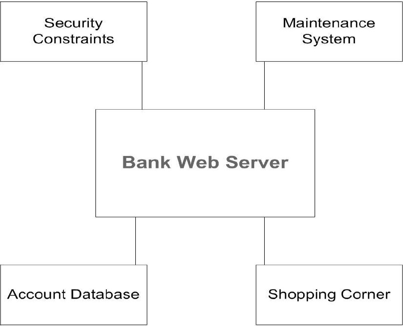srs document for online banking system