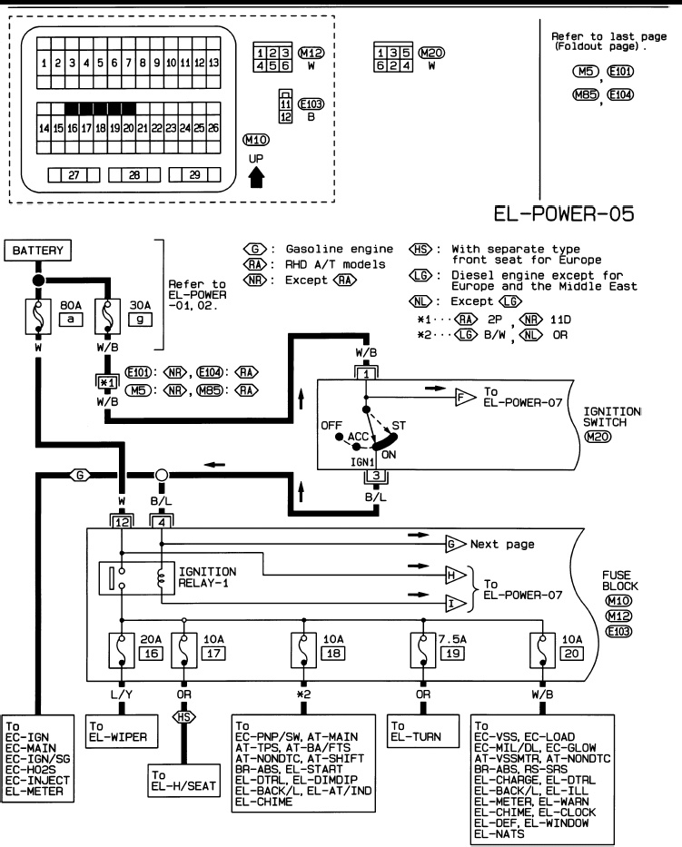 System Diagram Electric NAVARA - [PDF Document] Nissan Wiring Harness Diagram FDOCUMENTS